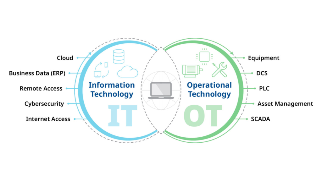 Collaboration is Key: Bridging the IT/OT Gap - image 17
