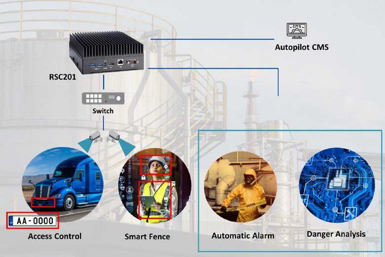 Public Safety Solutions for Oil & Gas Complex - image 19