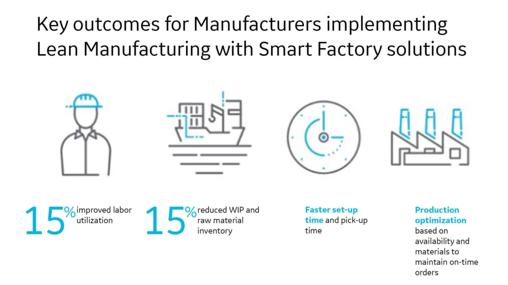 How Industry & Smart Factories Drive Value with Lean Circular Economy Solutions - image 2